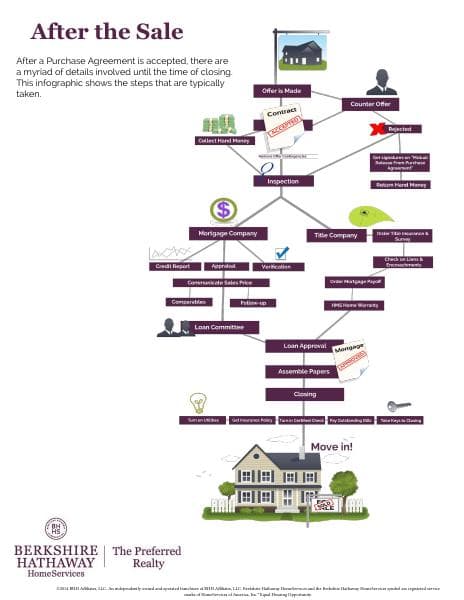 After-the-Sale-Infographic