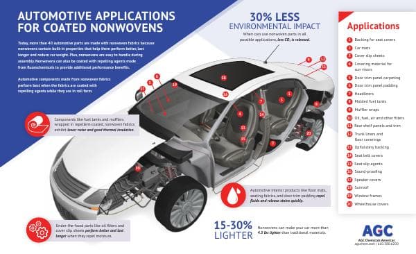 AGC-Automotive-Infographic