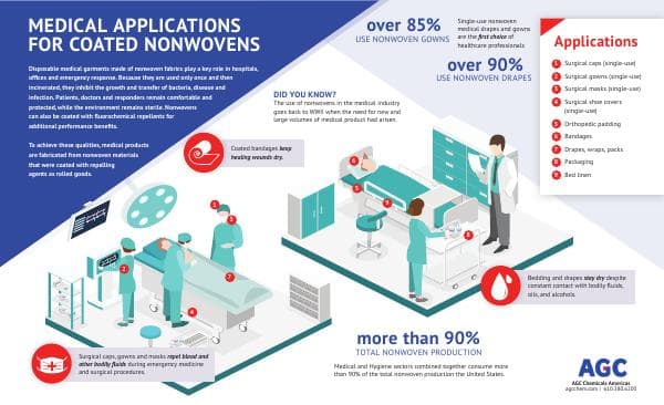 AGC-Medical-Infographic