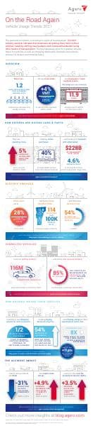 Agero-VehicleUsageTrends2021-Infographic.1.2