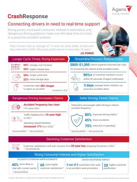 Agero%20Crash%20Response%20Data%20Sheet%20-%20Jan2024