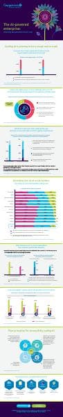 AI-powered-enterprises_Infographic