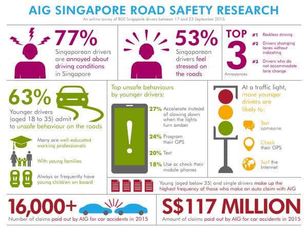 aig-singapore-road-safety-research-2015