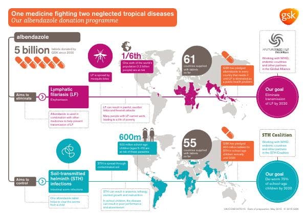 albendazole-donation-programme-infographic