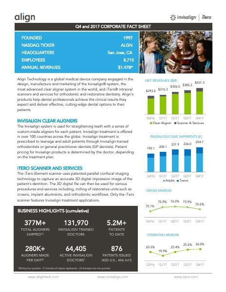 Align%20Technology%20Corp%20Fact%20Sheet%202017%20Q4F
