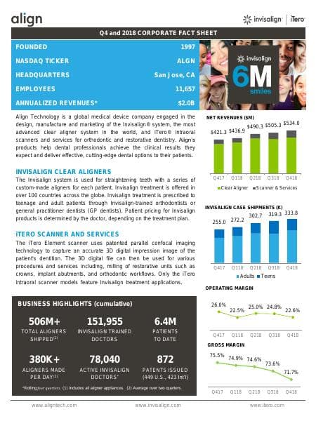 Align%20Technology%20Corp%20Fact%20Sheet%202018%20Q4
