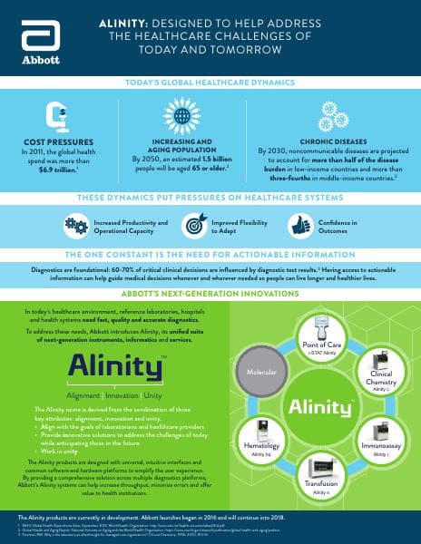 AlinityInfographic_June2017