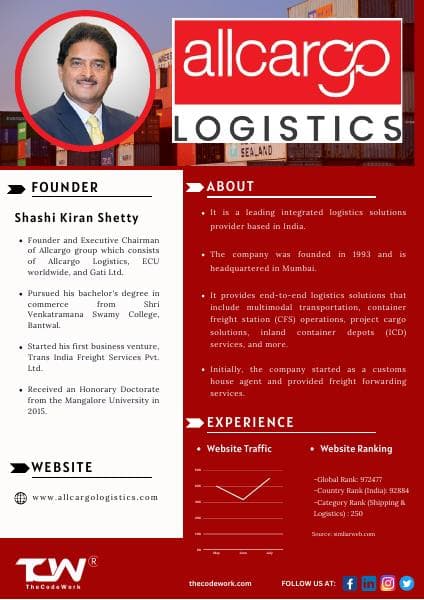 Allcargo-Logistics-case-study