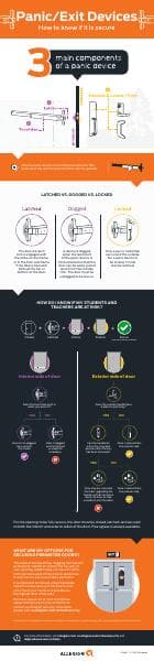 ALLE_Panic_Device_Infographic_115621