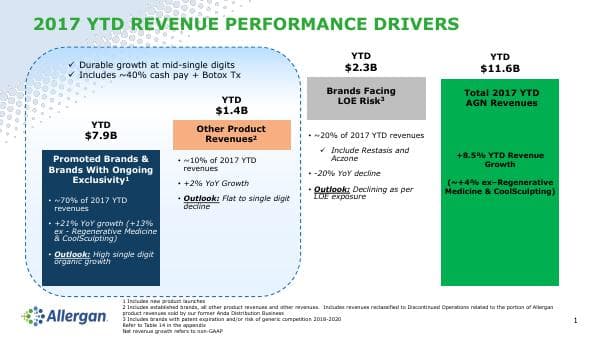 Allergan_December_2018_968_18968