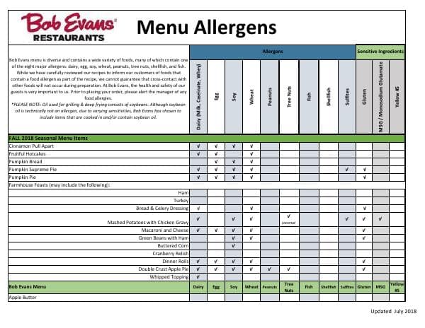 Allergens.Fall_FY19