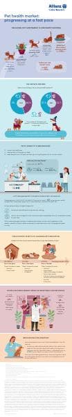 allianzgi-pet-health-market-eng-2023