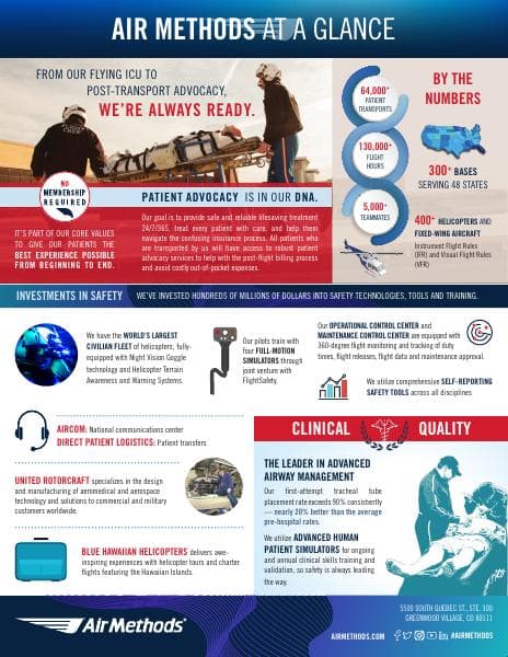 AM-Fact-Sheet-2020-REV-Normal