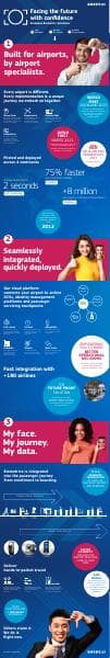 Amadeus-Biometric-Solutions-Infographic-V2