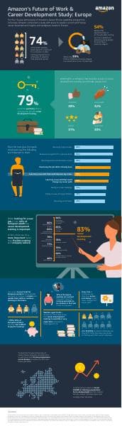 amazon-future-of-work-infographic-eu