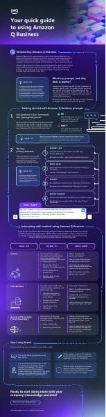 amazon-q-business-getting-started-infographic