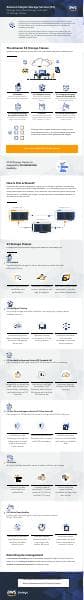 Amazon_S3_StorageClasses_Infographic_2020