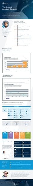 Amazon%20Business%20Infographic
