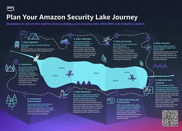 Amazon%20Security%20Lake%20Infographic