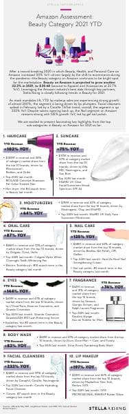 AmazonAssesment_Beauty_Infographic-1