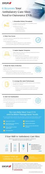 Ambulatory_Care_Infographic