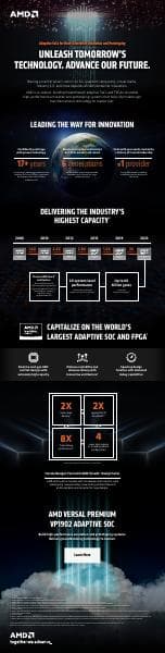 amd-versal-premium-vp1902-infographic