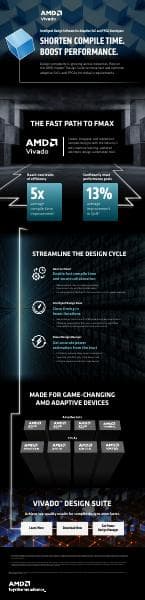 amd-vivado-infographic