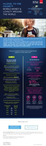 Amdocs_MFS_loyalty_infographic_BRAZIL_