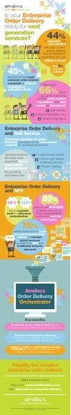 Amdocs%20Order%20Orchestration%20Infographic