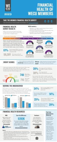 America-Saves-Week-Infographic-2024