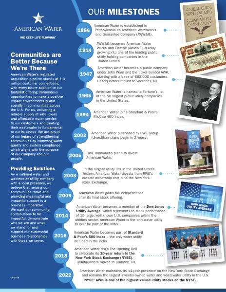 AmericanWater_Ownership_Timeline