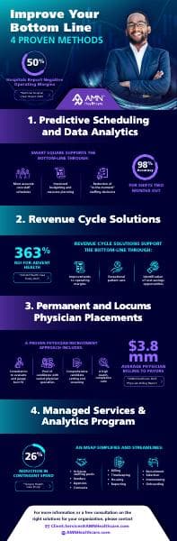 amn-abm-revenue-recovey-infographic