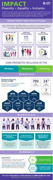 amn_dei_infographic_2020