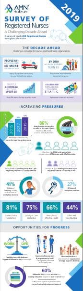 amn-rn-survey-infographic-2019