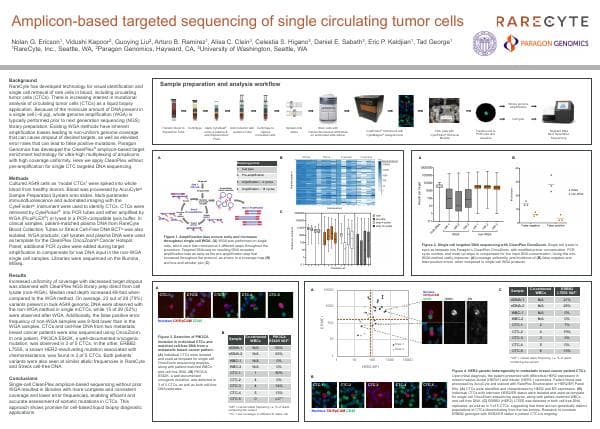AMP2019-RareCyte_ParagonGenomics