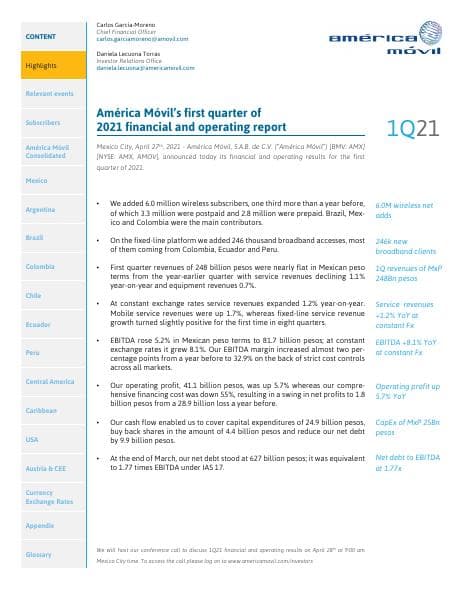 América Móvil_April_2021_595_68595