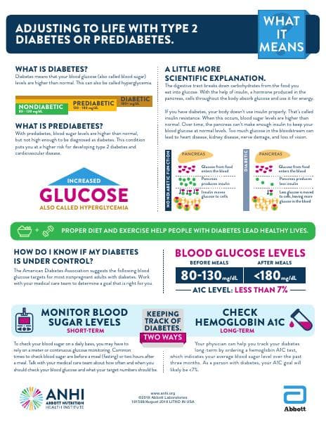 ANHI_Diabetes_Infographic_tcm1423-116921
