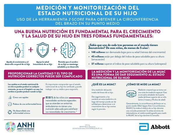 ANHI_MUAC_Infographic_Spanish_tcm1423-172435