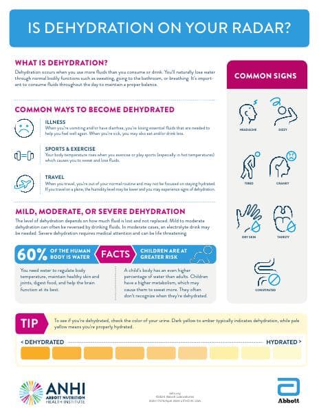 ANHI%20Dehydration%20Infographic_2024_tcm1423-118033