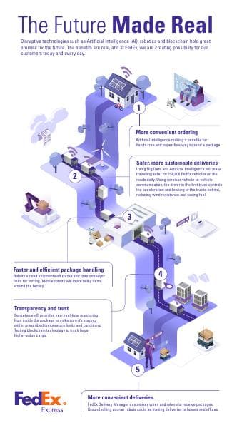 APAC-INFOGRAPHIC-FUTURE-MADE-REAL-9JAN19.F-apaclegalapproved-1