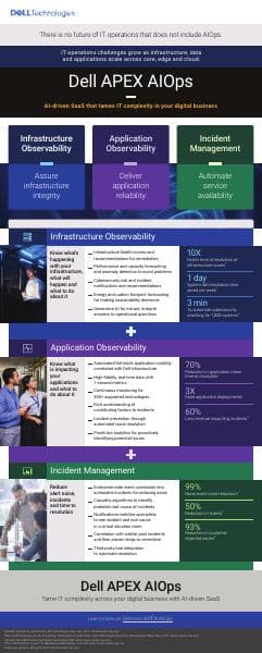 apex-aiops-overview-infographic