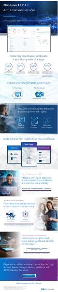 apexbackupservicesinfographic