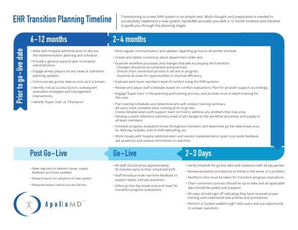 ApolloMD_EHR_Transition_Planning_Timeline