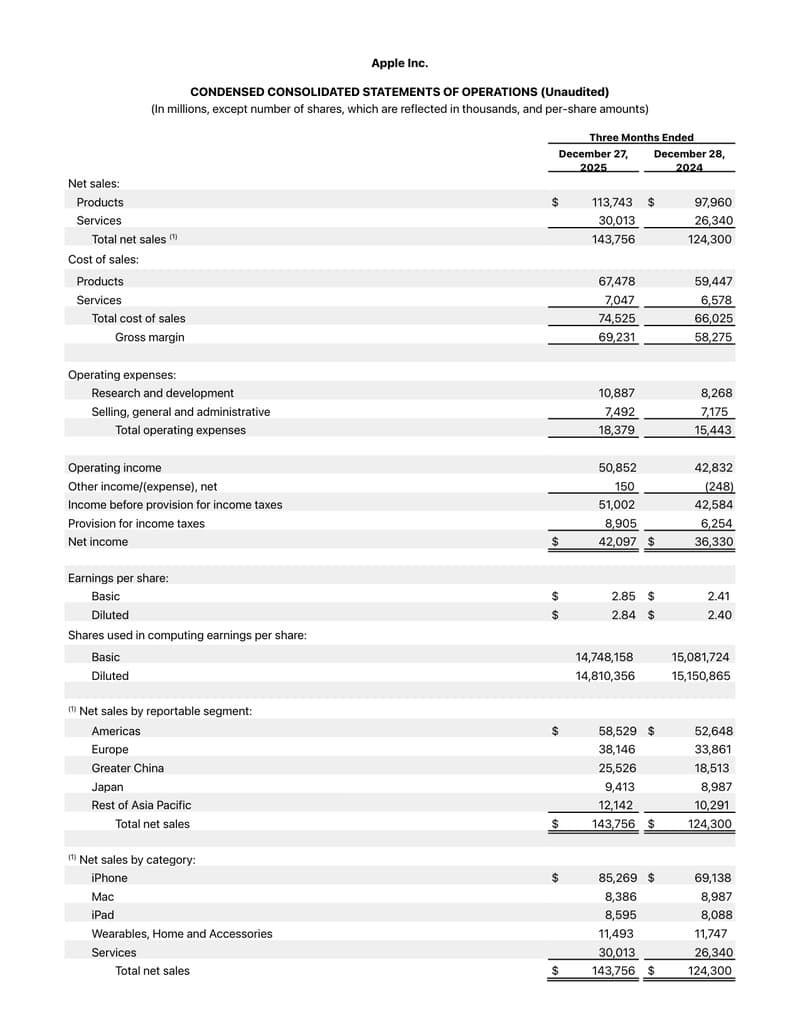 Financial Statements