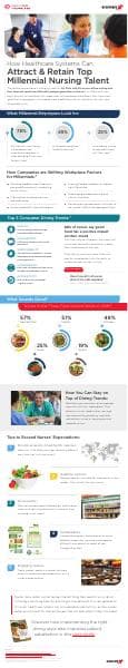 Aramark_Infographic_MillennialNurse
