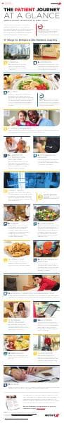 Aramark_infographic_patientjourney