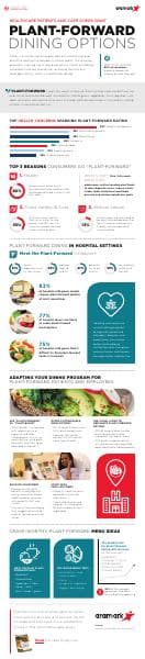 Aramark_infographic_plantforwardhealthcare
