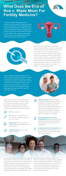 ARC-Infographic-Aug2022-revised