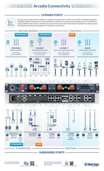 Arcadia_Connectivity_Infographic