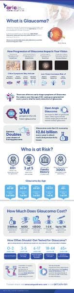 Aria_What_is_Glaucoma_Infographic_v3
